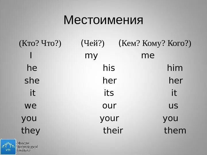 They them. Местоимения him и his. Him his her таблица. Them him местоимения. Местоимения i me в английском языке.