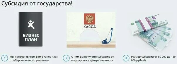 Субсидии от государства на бизнес. Гранты и субсидии для малого бизнеса. Гранты и субсидии для предпринимателей от государства. Субсидия на открытие бизнеса.