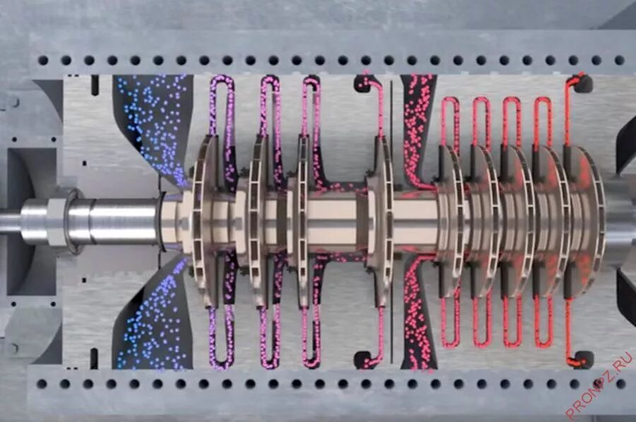 Центробежный компрессор bb5. Центробежный компрессор ЦК-301. Ротор центробежного компрессора 43цко. Многоступенчатый осевой компрессор. Центробежный нагнетатель
