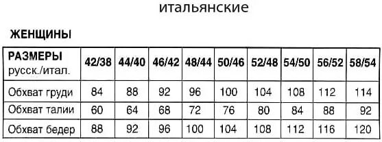 42 44 русский. Итальянский размер одежды на русский таблица женская. Размерная таблица женской одежды 40 42 размер. Таблица итальянских размеров. Итальянские Размеры одежды.