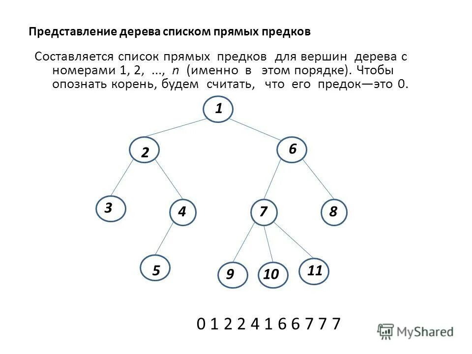 Диаграммы деревьев харари приложение. Обход бинарного дерева в глубину. Списочное представление дерева. Симметричный порядок обхода дерева. Бинарное дерево c.