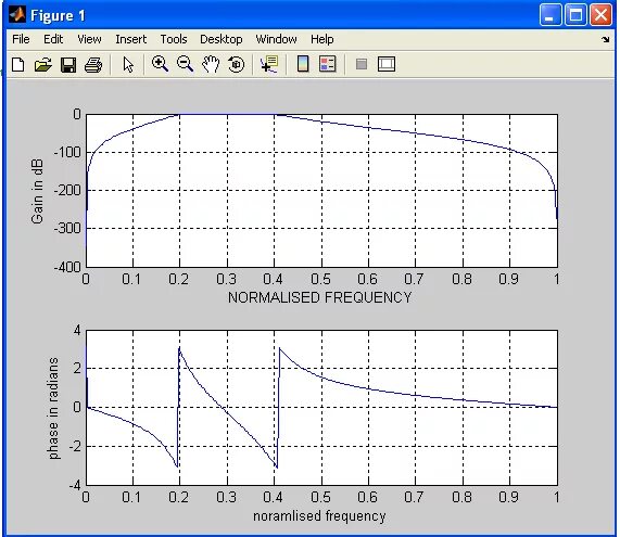 Программы фильтрации. Filter program. Программы фильтры характеристика. Лут фильтр. Filter program.