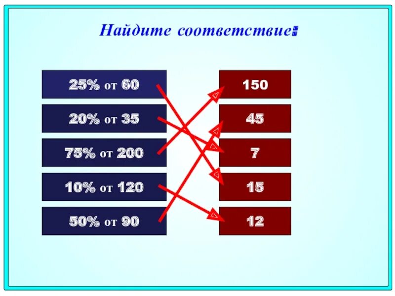 Найди десятую часть чисел. Найдите соответствие. 200-75 Процентов. Найдите соответствие 25 от 60. 35 Процентов от 20 решение.