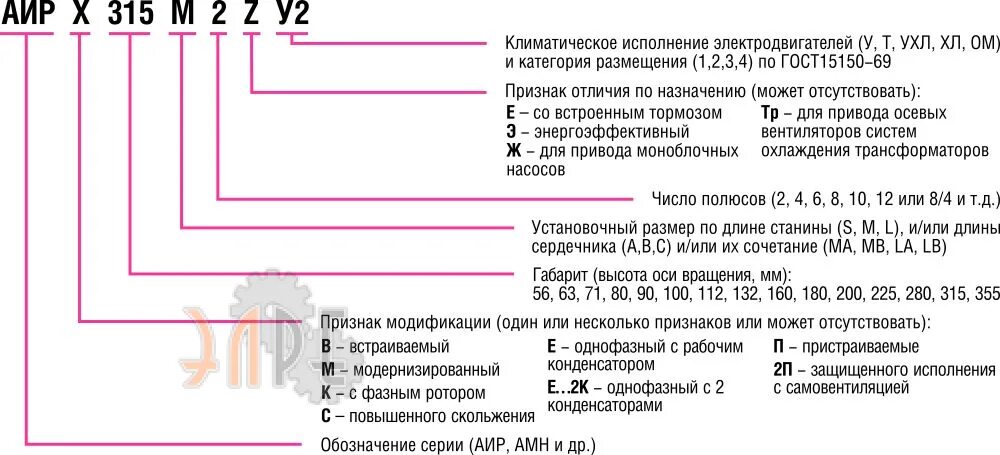 АИРМ двигатель расшифровка. Расшифровка типа электродвигателя асинхронного. Маркировка электродвигателя в2р. Расшифровка маркировки электродвигателей АИР. Аир исполнение