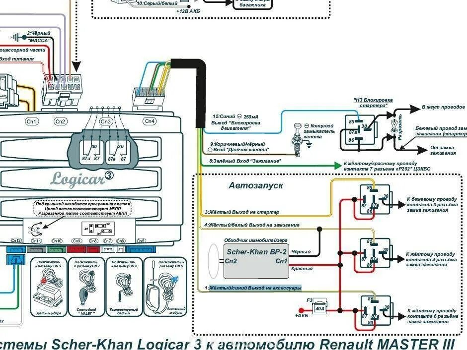 Scher khan logicar автозапуск. Схема установки автосигнализации Шерхан 1. Сигнализация с автозапуском Logicar 1 автозапуск. Блок сигнализации Scher Khan Logicar 1. Логикар 1 схема подключения.