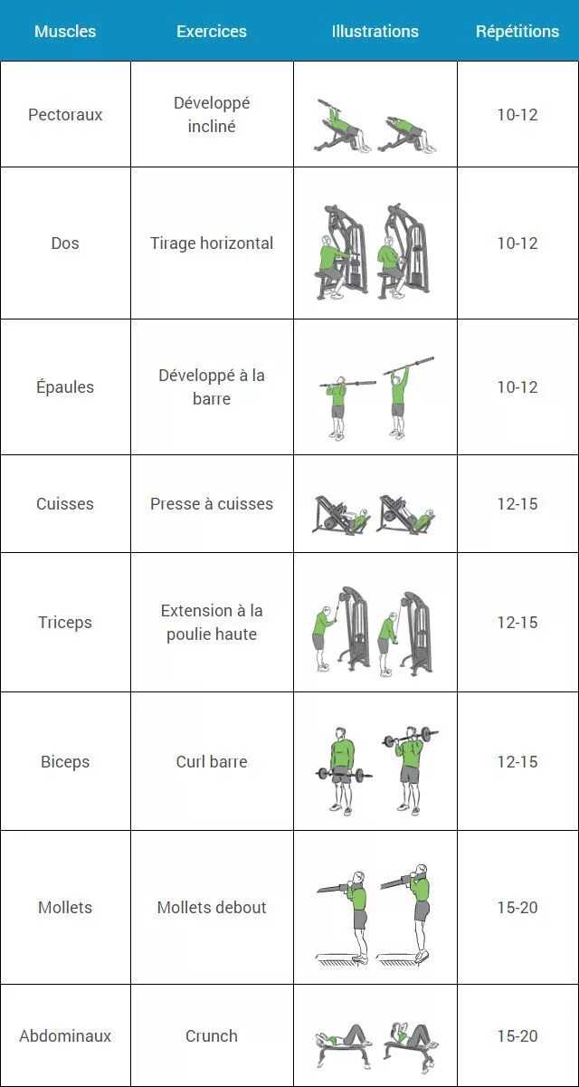 Programme de. Программирование кроссфит тренировок. Программирование в кроссфите. Program musculation.