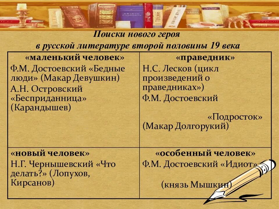 Литература и жизнь 19 века. Поиски нового героя в русской литературе второй половины 19 века. Типы в русской литературе. Типы литературных героев в русской литературе 19 века. Литература второй половины 19 века.