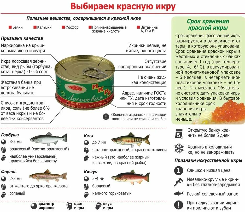 Полезна ли икра. Сорта икры лососевых рыб. Как выбрать красную икру. Характеристики красной икры. Как выбрать икру красную в банке.