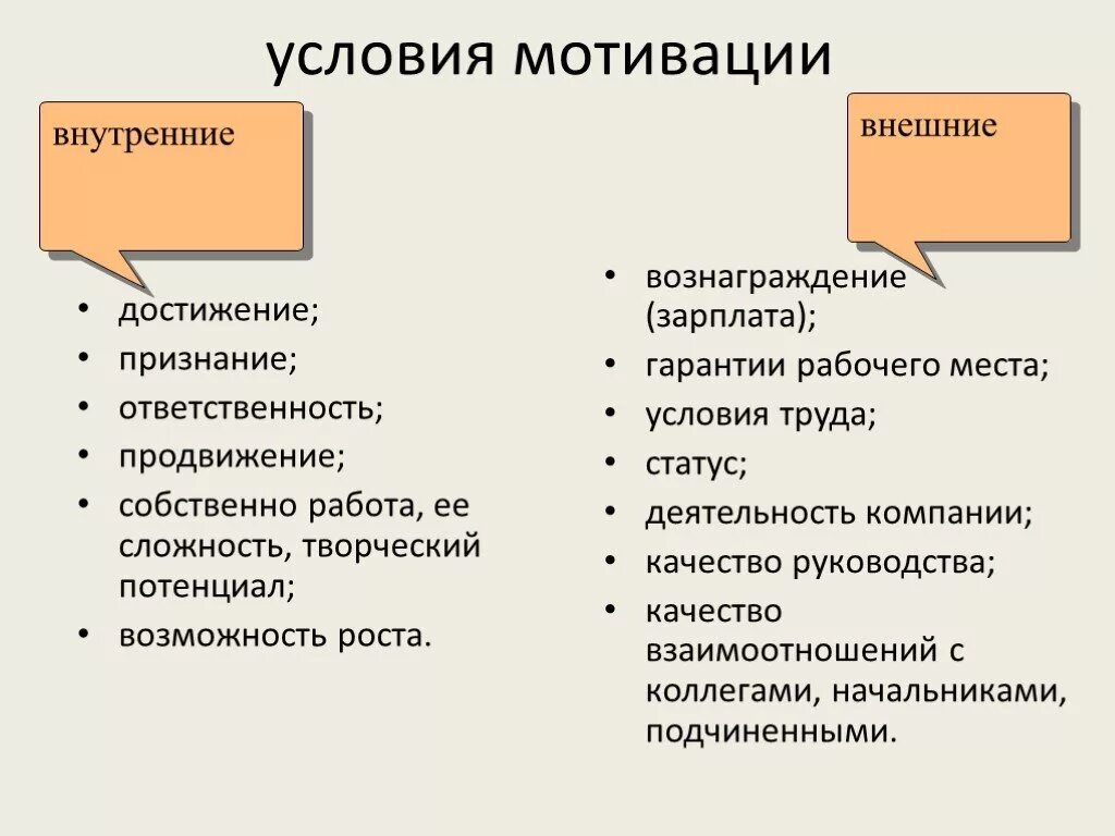 Условия мотивации работников. Условия внутренней мотивации. Мотивационные условия. Внешняя и внутренняя мотивация. Условия внешней мотивации.