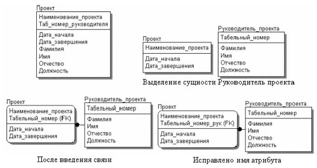 Что такое табельный номер в мегафоне. Табельный номер. Табельный номер сотрудника. Табельный номер полицейского. Табельный номер директора.