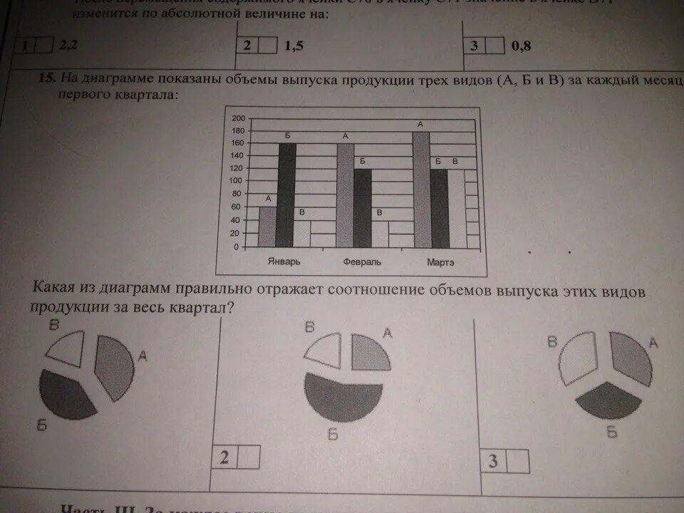 На диаграмме показано сколько концертов дали. Объем выпуска продукции диаграмма. На диаграмме показано. На гистограмме показаны объемы выпуска продукции трех видов. На диаграмме показаны товары.