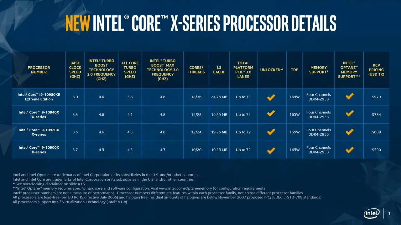 Процессор интел ай 7. 10 поколение процессоров intel. Процессор amd epyc 7713 oem. Asus p8z77-v lx rev 3. Intel i5 vpro.