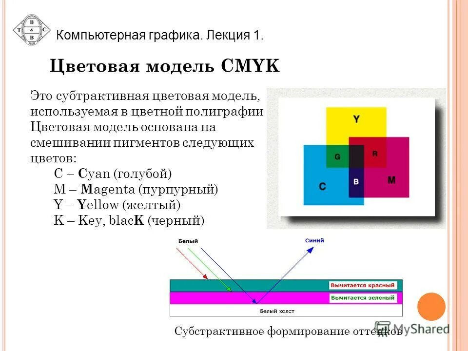 Институты компьютерной графики. Цветовые модели в компьютерной графике. Компьютерная Графика лекции. Цветовые модели в полиграфии. Типы цветовых моделей в компьютерной графике.