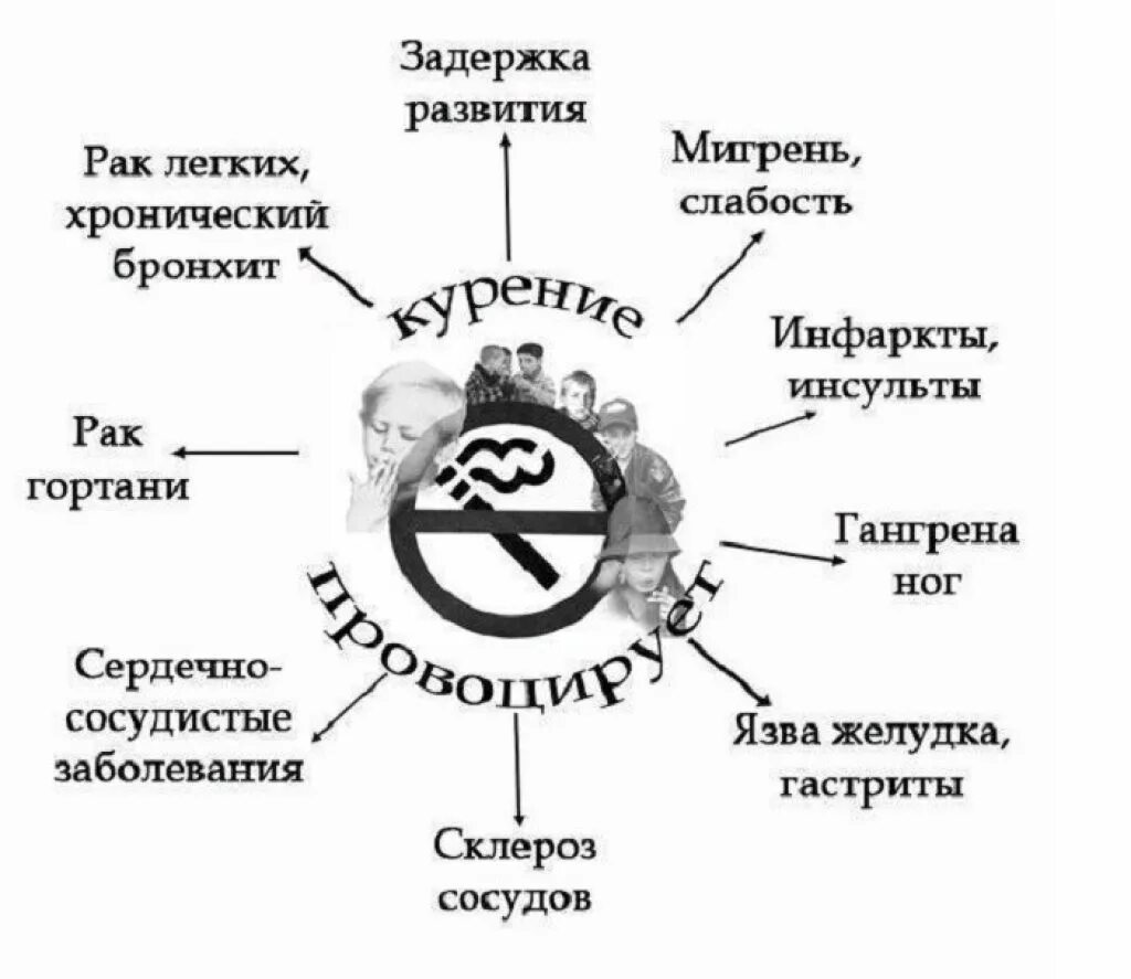 Откажись от слабости. Заболевания от сигарет. Заболевания вызванные курением. Заболевания от табачного дыма.