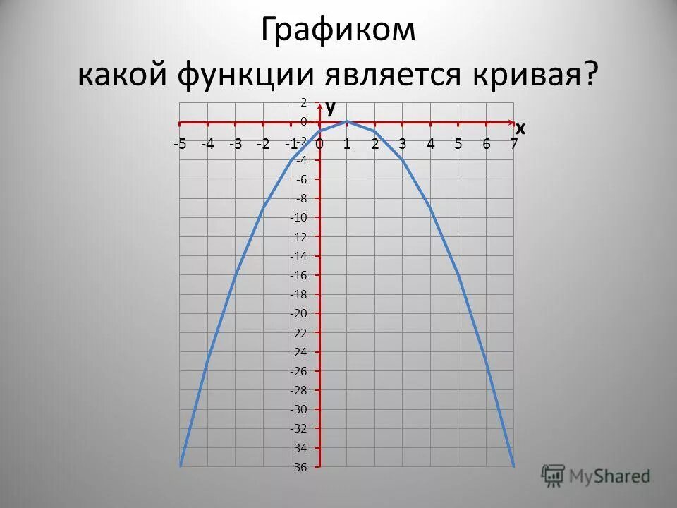 Y log2 x найти область определения. Найти область определения функции log1/2(x^2+1). Y log2 x область определения функции. Как найти область определения функции log. Найдите область определения логарифмической функции.