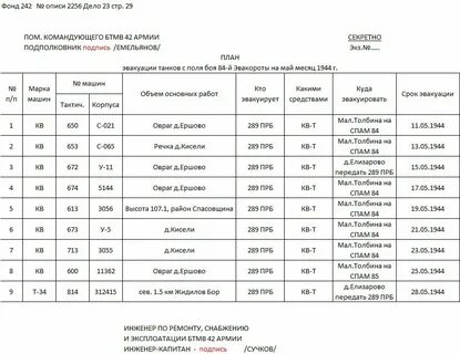 Маршрутка порхов псков расписание на завтра