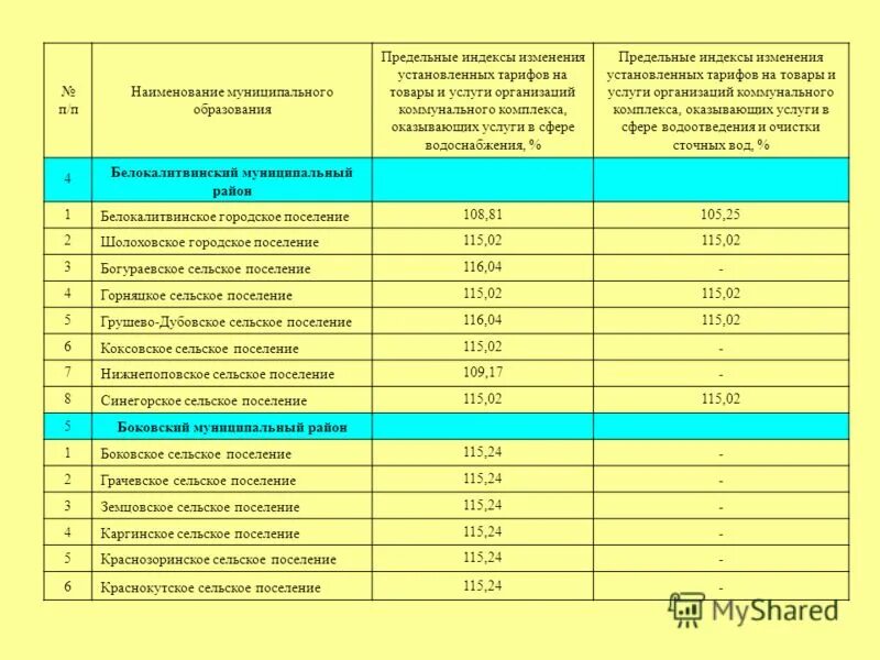 Тариф управляющей компании. Тарифы на теплоснабжение. Тарифы для расчета платы за коммунальные услуги устанавливаются. Стоимость одной гкал тепловой энергии. Предприятия устанавливающие тарифы.