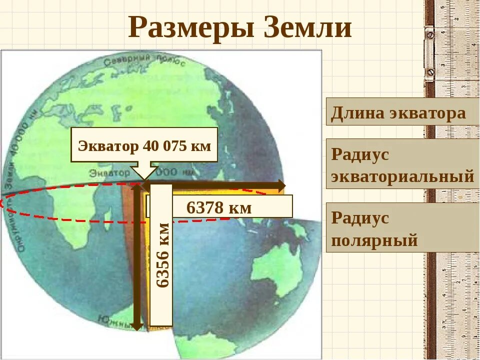 Диаметр планеты земля в километрах по экватору. Радиус окружности земли по экватору в километрах. Радиус экватора земли в км. Размеры земли в километрах. Сколько км планета