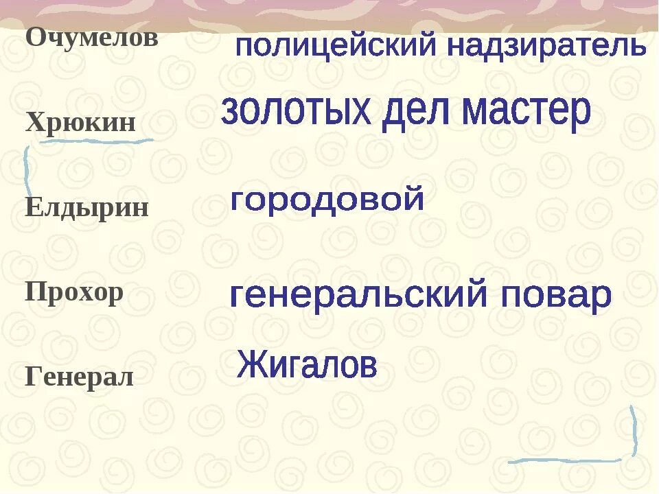 Краткое содержание хамелеон чехов 7. Таблица хамелеон очумелов елдырин хрюкин. очумелов характеристика. таблица хамелеон чехов. золотых дел мастер хрюкин.