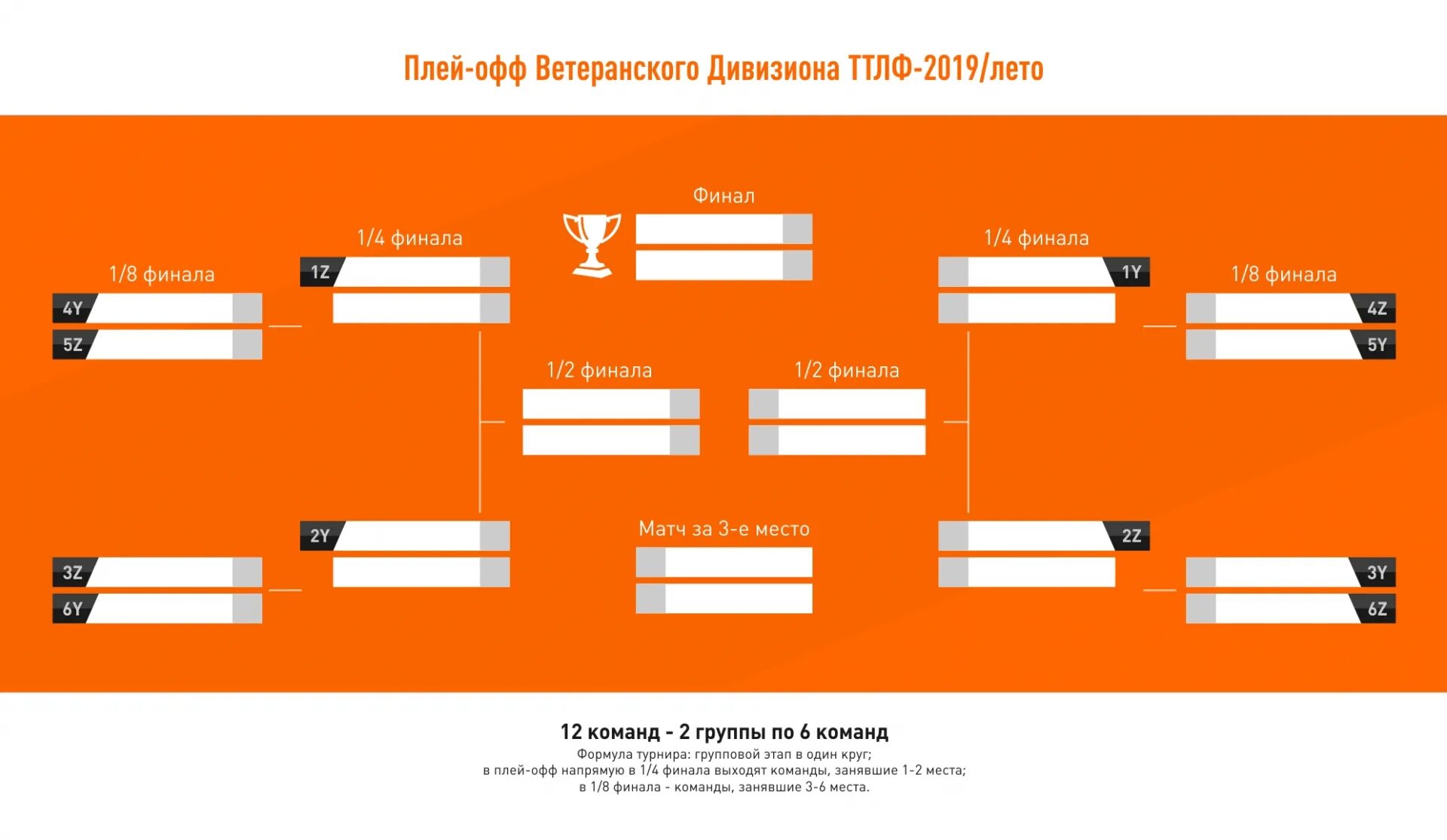 Плей офф что это такое. Сетка для ТДМ турнира 16 человек. Сетка плей офф. Сетка 1/4 финала. Таблица плей офф.