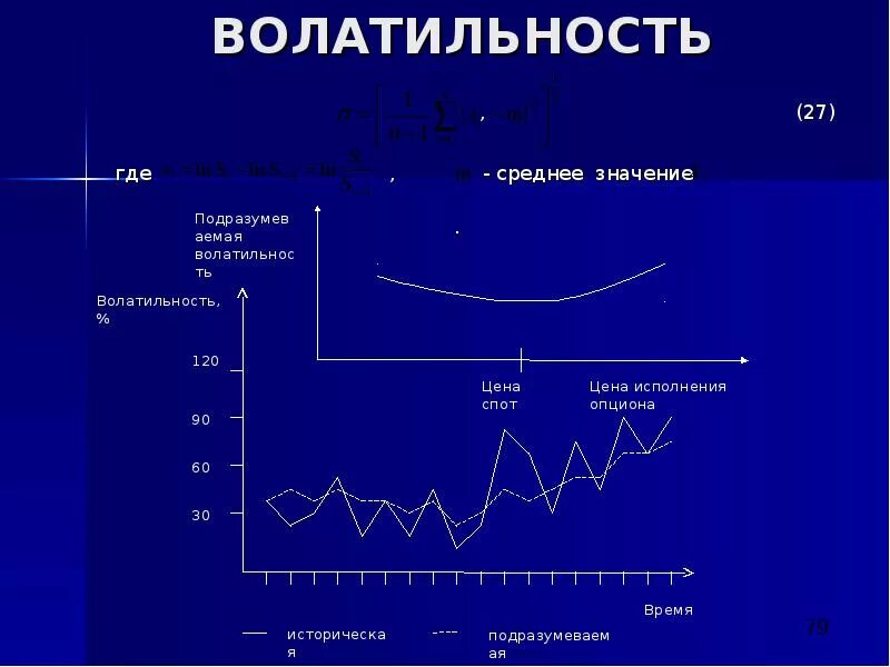 Волатильность. Волатильность рынка. Волатильность это простыми словами. Причины волатильности.