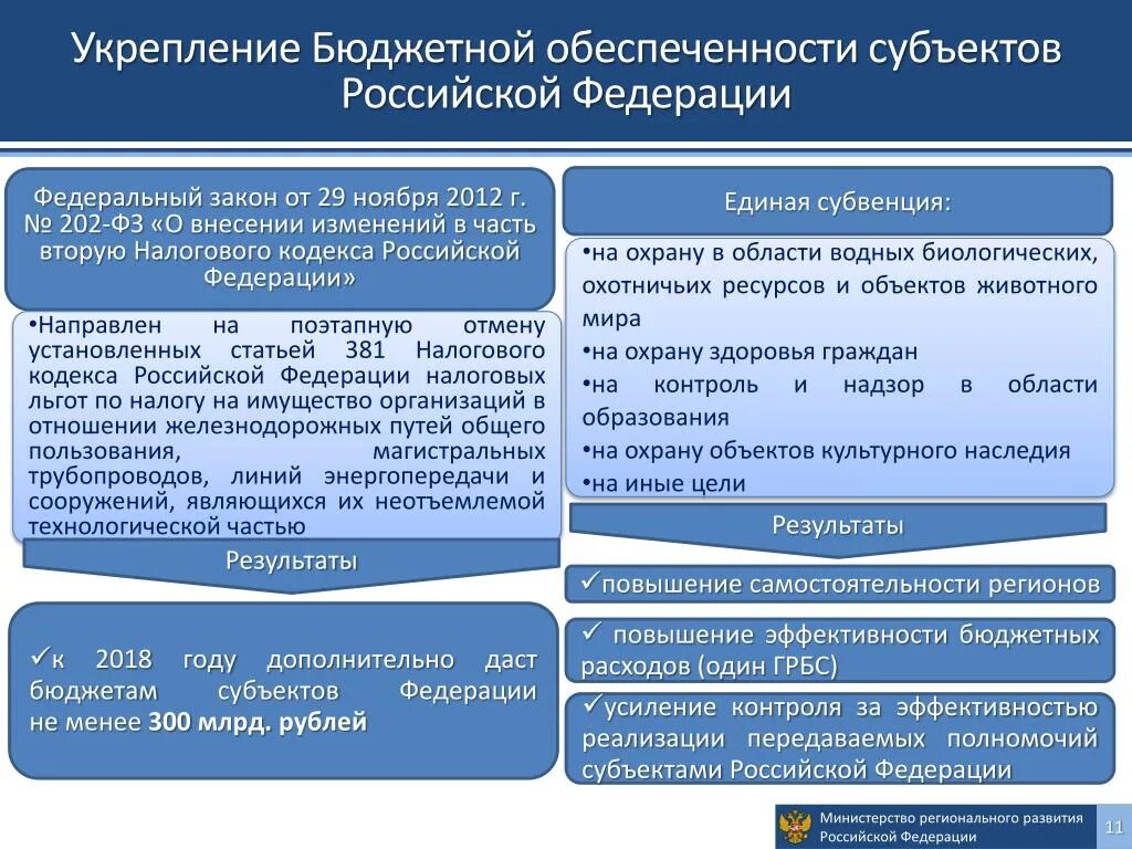 Бюджетной обеспеченности субъектов. Укрепление субъектов РФ. Система законодательства субъектов РФ. Законы субъектов.