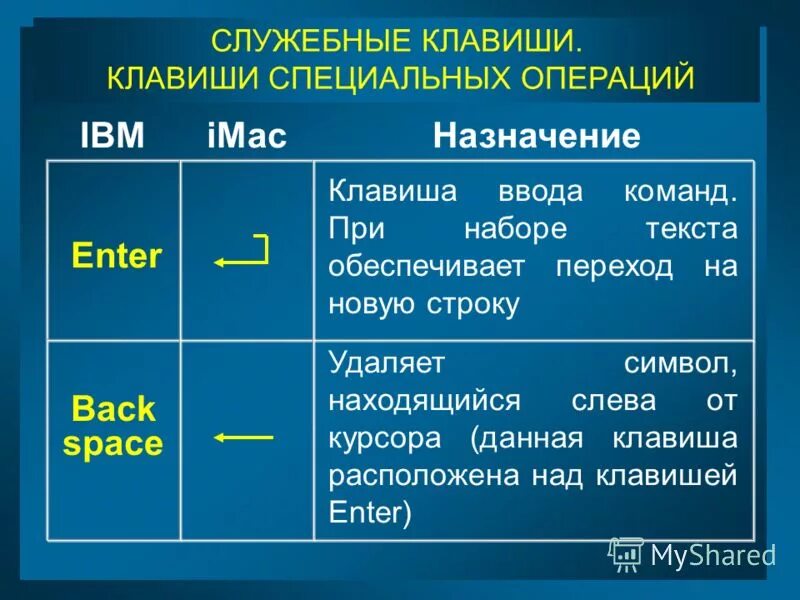 Общие функции клавиш delete и backspace. Служебные клавиши. Функции клавиши enter. Клавиши управления курсором. Назначение служебных клавиш.