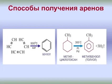 Арены применение