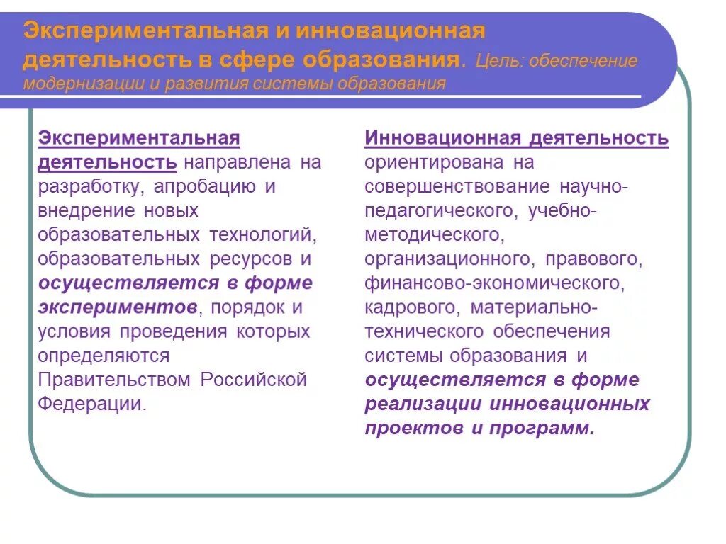 Экспериментальная и инновационная деятельность в образовании. Экспериментальная и инновационная деятельность в образовании. Экспериментальная и инновационная деятельность в образовании. Экспериментальная и инновационная деятельность. Экспериментальная и инновационная деятельность в сфере образования.