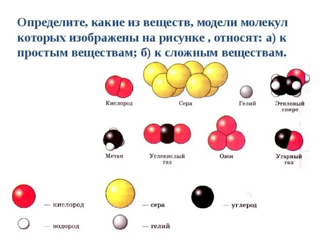 Назовите вещества состоящие из атомов. Схема веществ молекул атомов в химии. простые и сложные вещества схема. молекула схема химического вещества модель. строение молекулы простого вещества.