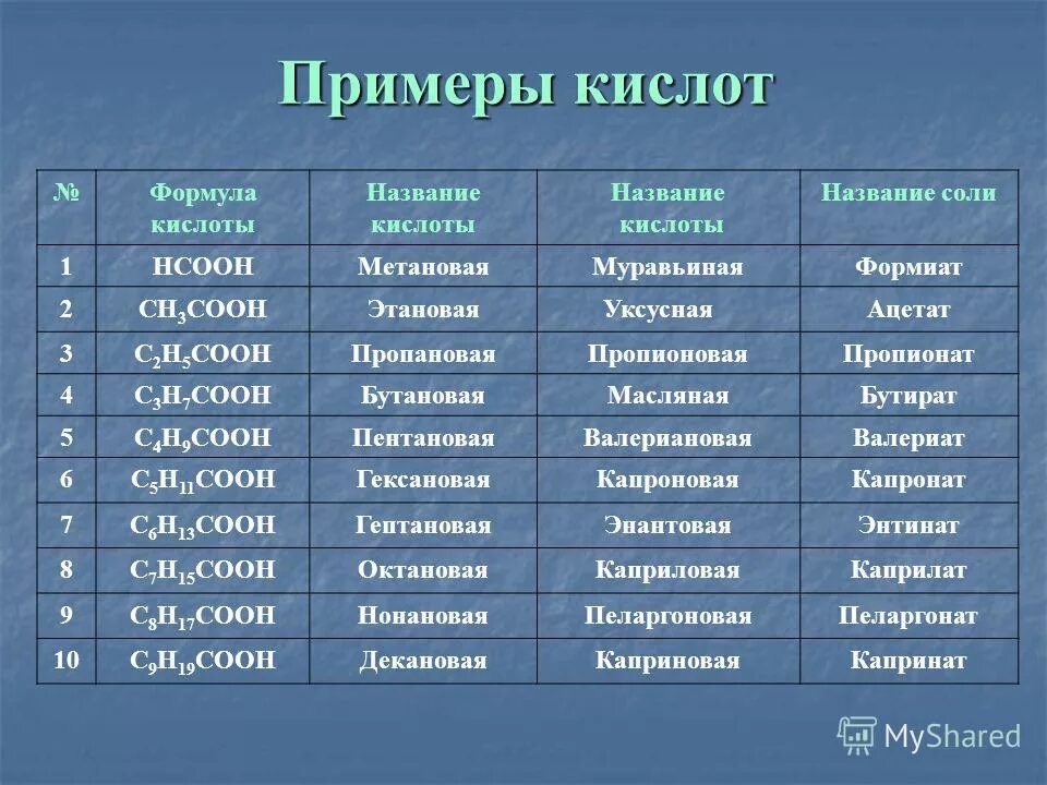 Сколько океанов на земле названия. Названия сколько их. Названия мировых океанов. Моря россии список названий. Сколько океанов на земле.