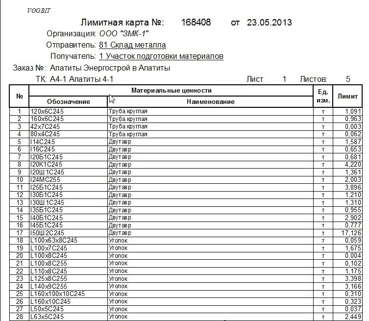 М 8 лимитно заборная карта. Лимитно-заборная карта (форма n м-8);. Лимитно заборная карта запасных частей. Лимитно-заборная карта форма м-8 образец заполнения. Лимитно заборная карта запчастей.