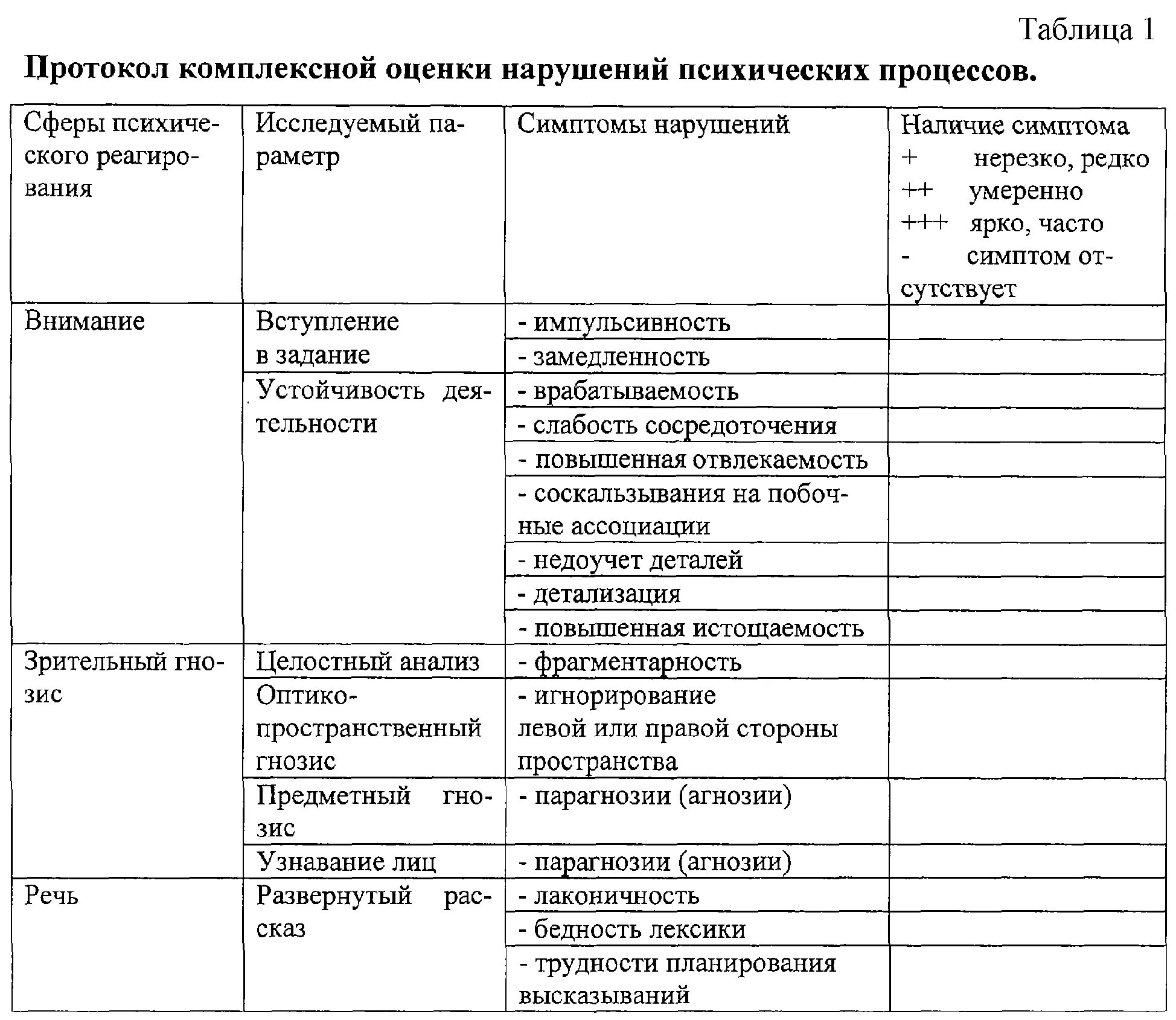 Сводная таблица методик