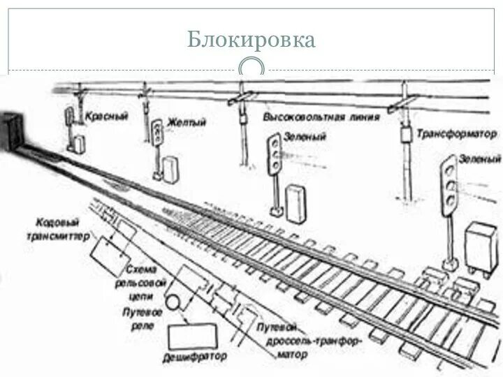 Как работает ж д. Схема при автоблокировке блок участки. Схема рельсовой цепи. Схема автоблокировки на ЖД транспорте. Схема релейного шкафа СЦБ.