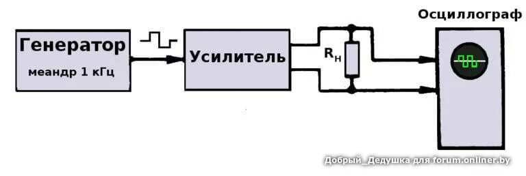Как проверить мощность усилителя