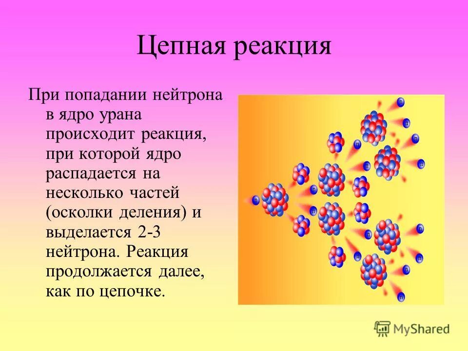 Схема ядерной реакции урана. Цепная ядерная реакция деления ядра. Цепная реакция деления урана 238. Схема протекания цепной ядерной реакции. Цепная реакция ядер урана.