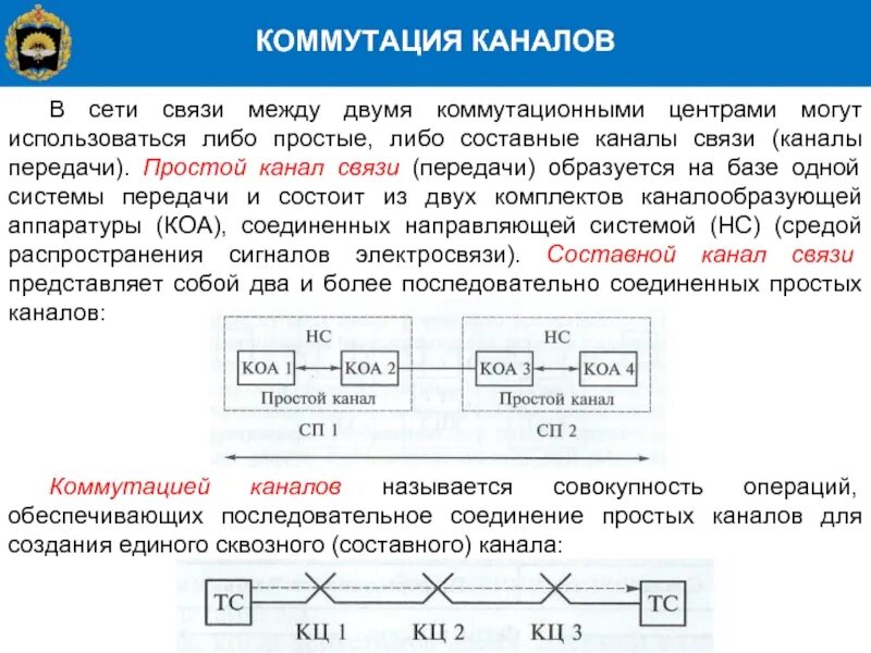 Каналом связи могут быть