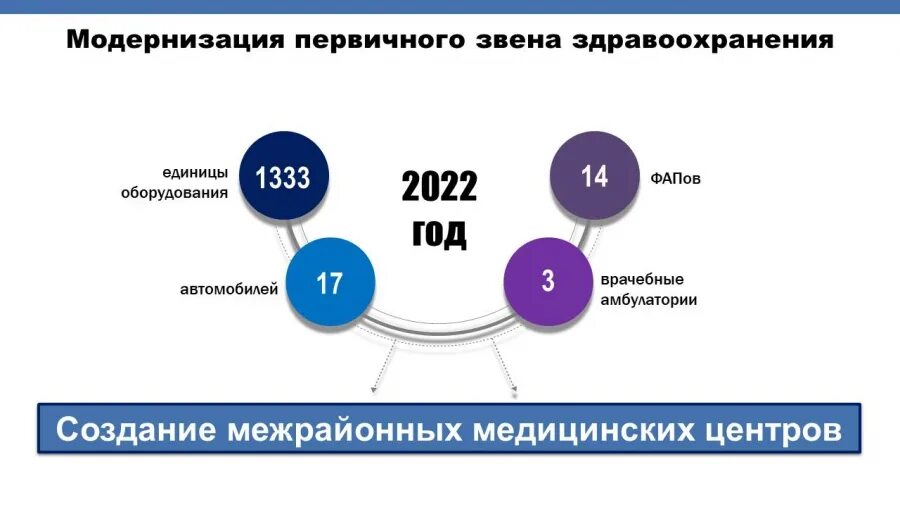 10 достижений россии. Настоящие доходы населения картинка. Валовые доходы домашних хозяйств картинки. Валовый региональный продукт фото. Слайд отчет о достижениях.