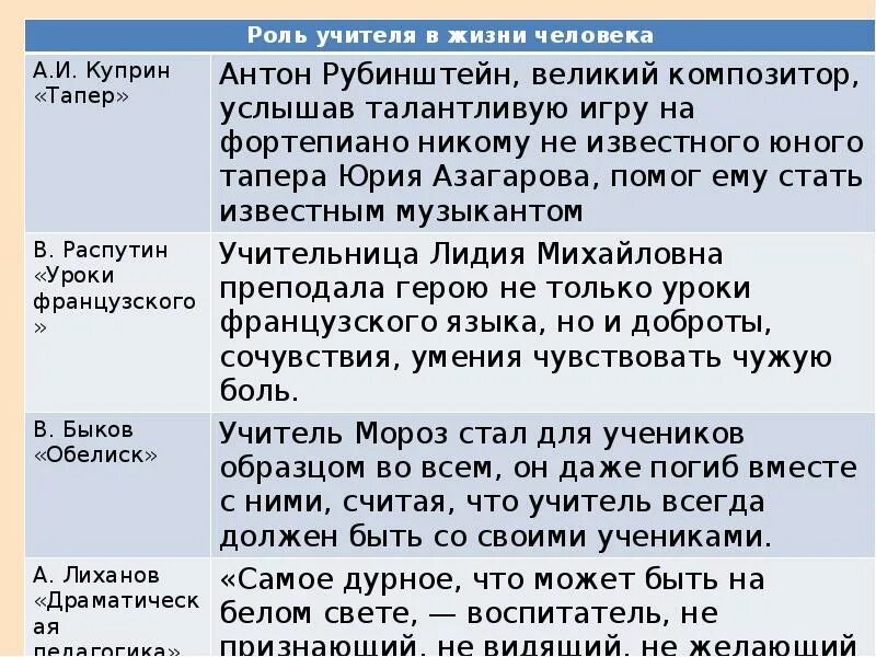 Аргументы для итогового сочинения природа. Аргументы для сочинения. Аргументы для сочинения ЕГЭ. Аргумент к человеку. Аргументация в сочинении ЕГЭ.