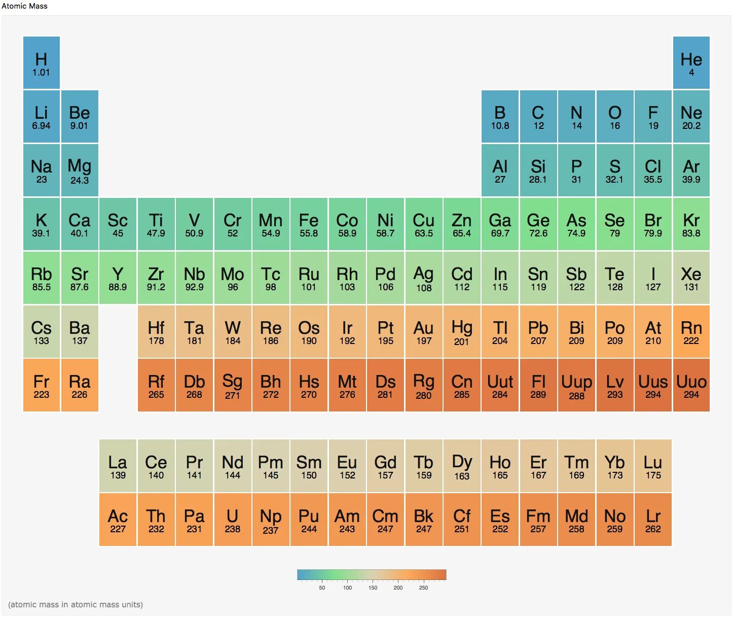 Atomic element. Atomic Mass of an element. Периодическая таблица в США. ZN Atomic Mass. Chemistry elements Atomic Mass.