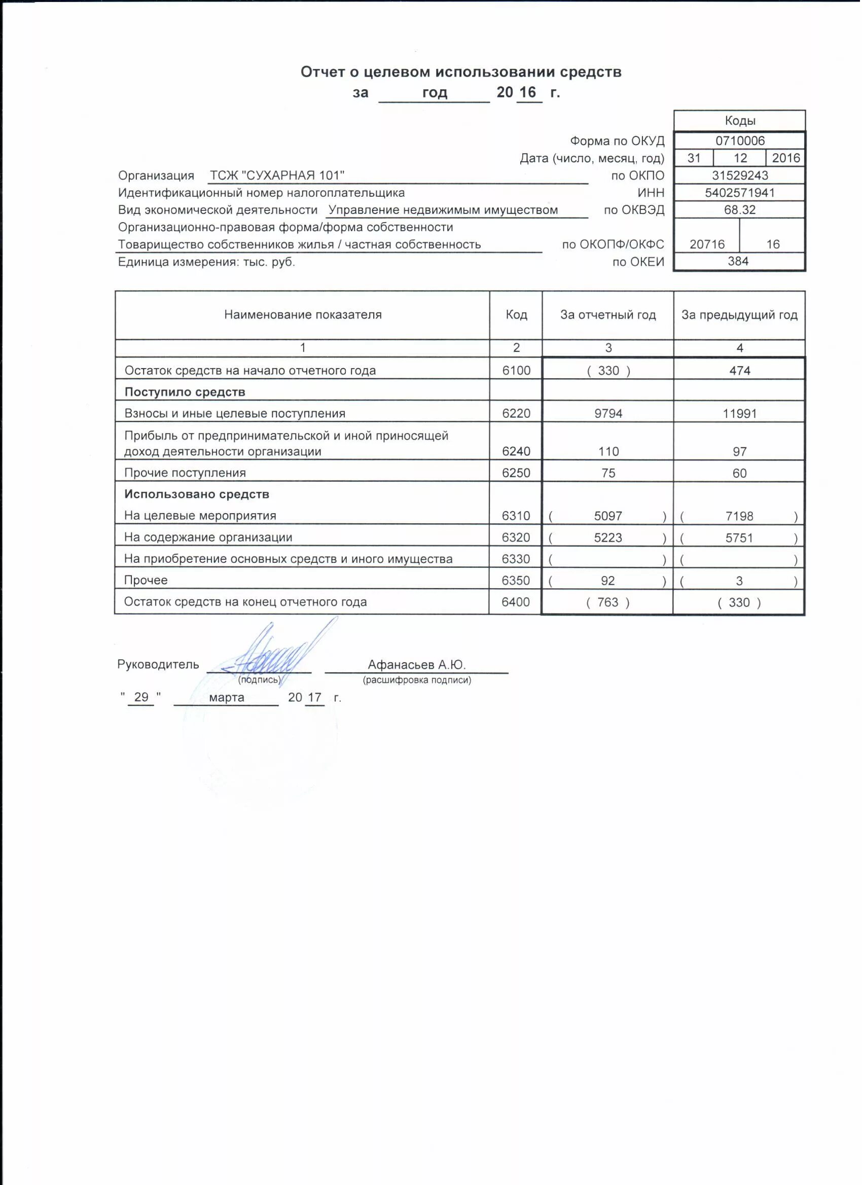 Отчет о деятельности некоммерческой организации. Отчет ИП О целевом расходовании средств. Бухгалтерский баланс СНТ отчет о целевом использовании средств. Отчёт о целевом использовании полученных средств пример заполнения. Отчет о целевом финансировании номер формы.