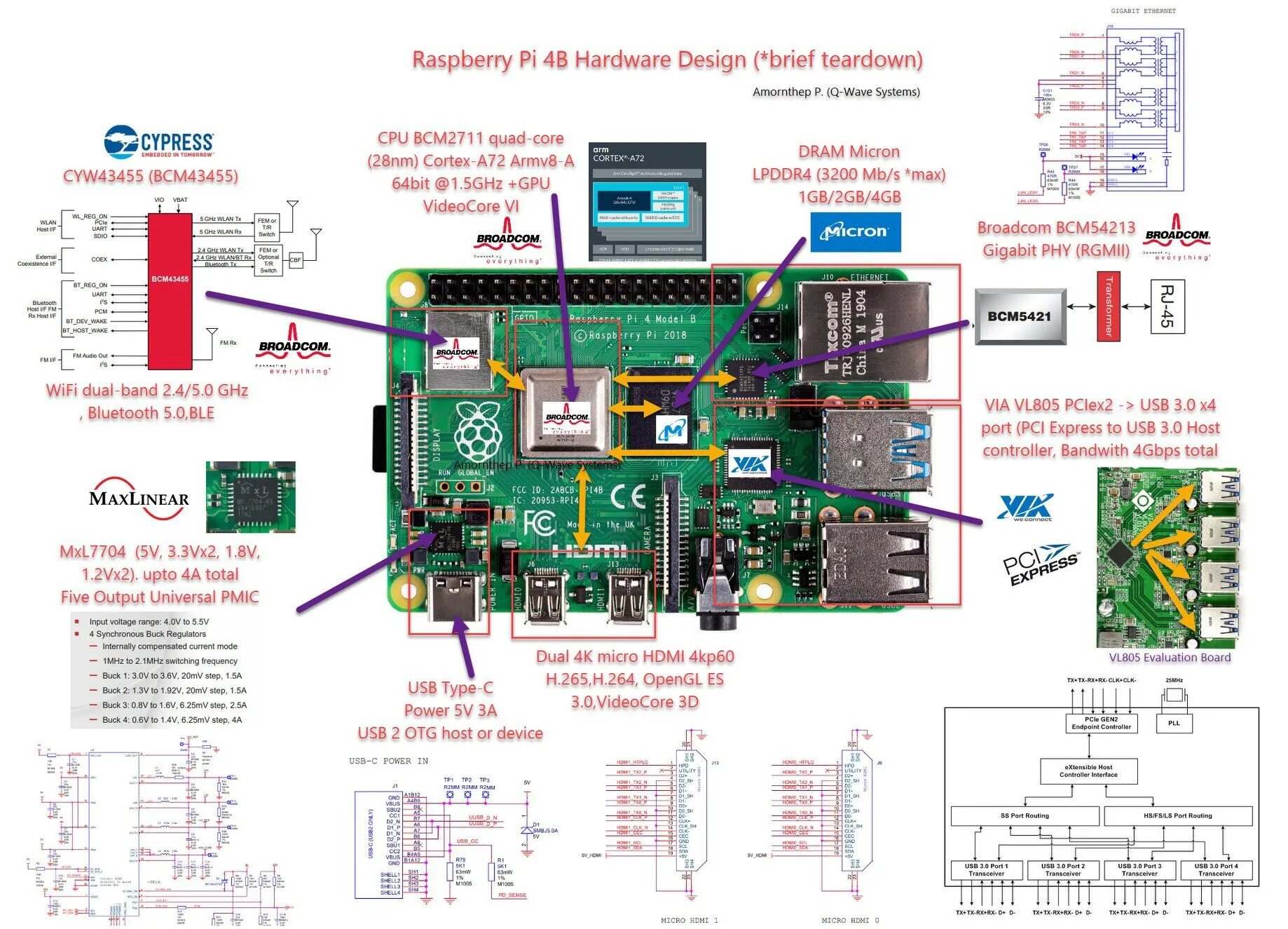 Картинки РАБОТАЕМ RASPBERRY PI