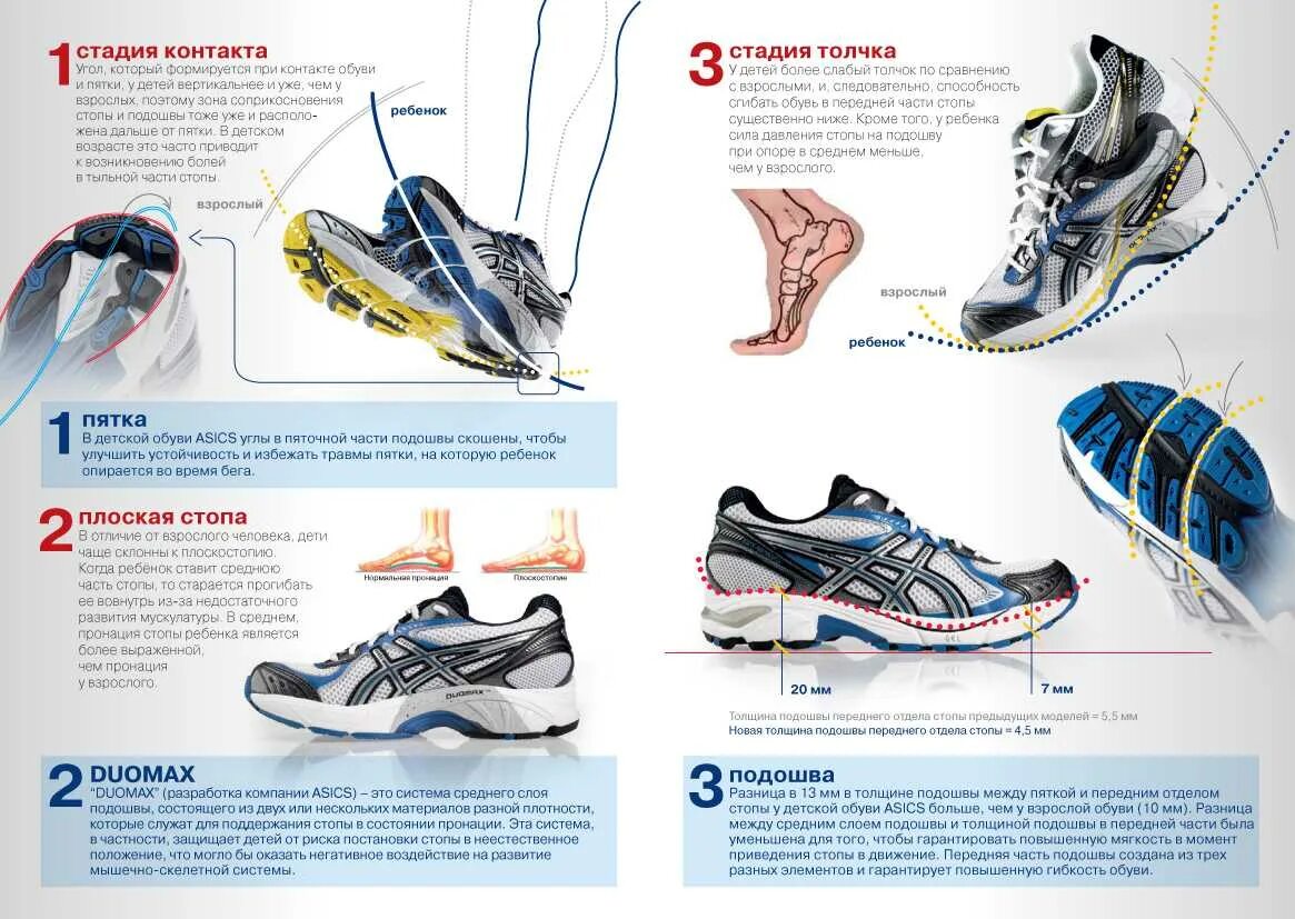 Правильная обувь для спорта. Технологичные кроссовки. Правильная обувь для бега. Строение кроссовок. Где находится кроссовки
