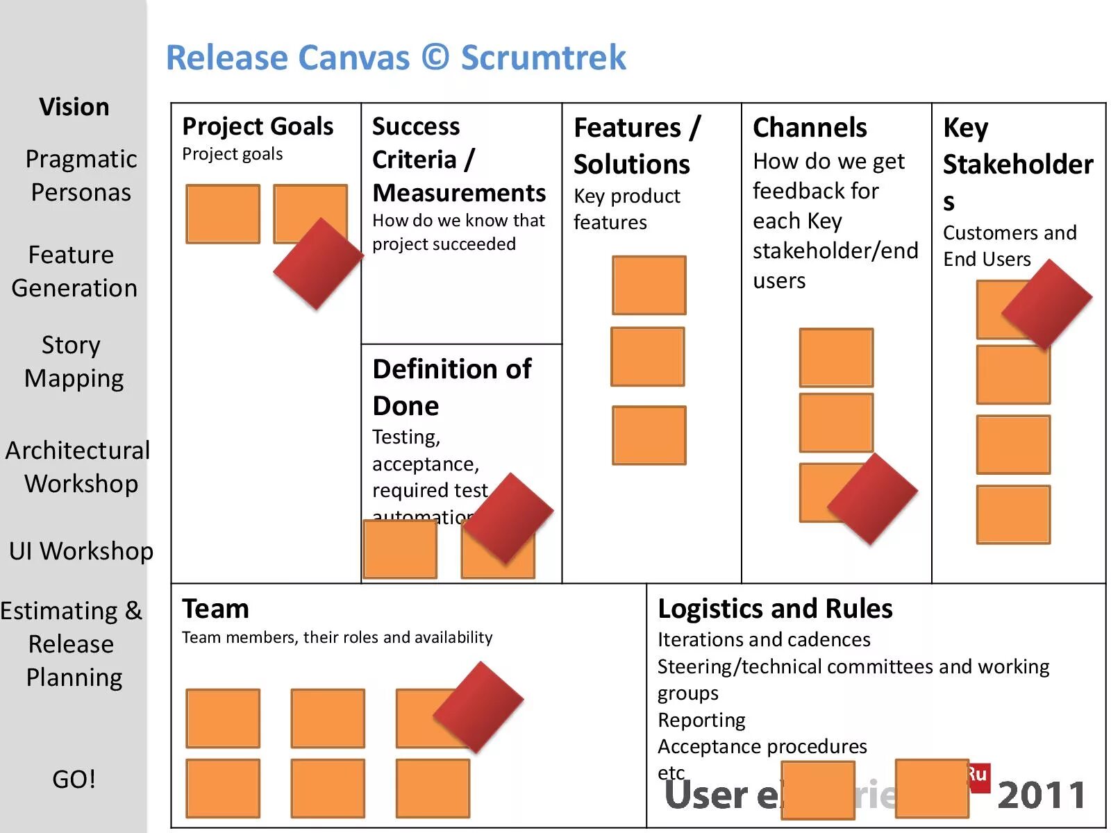 внедряем agile в сжатые сроки. подстраиваться под изменения. Scrum track. скрам трек. скрамтрек логотип.