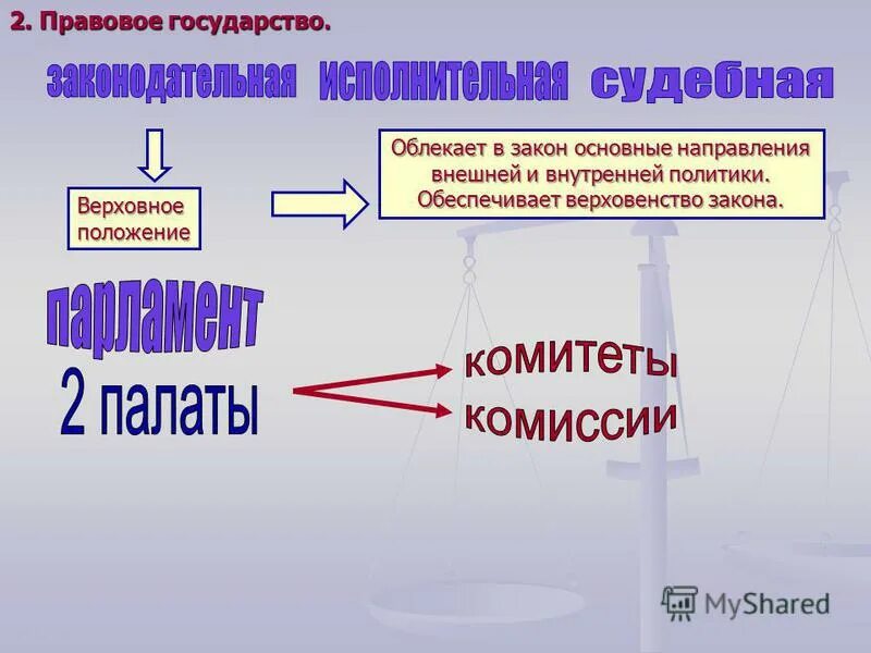 правовое государство термин. законодательная власть р рф. политическая система общества ее структура и функции тгп. в правовом государстве правящая партия имеет преимущество. признакигосударственной власьи.