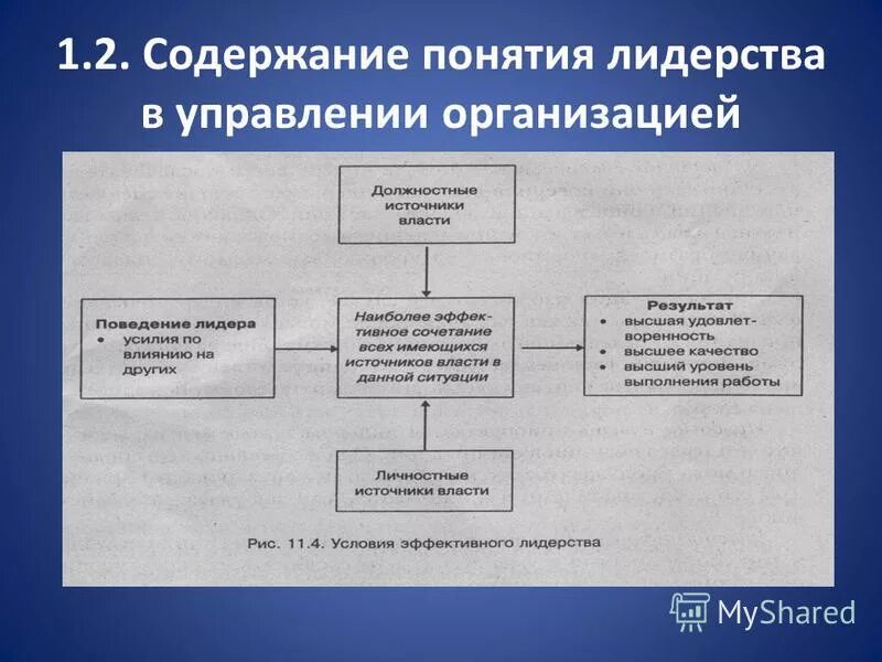 Содержание понятия группа