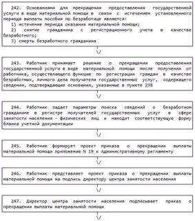 Пособие по безработице материальная помощь