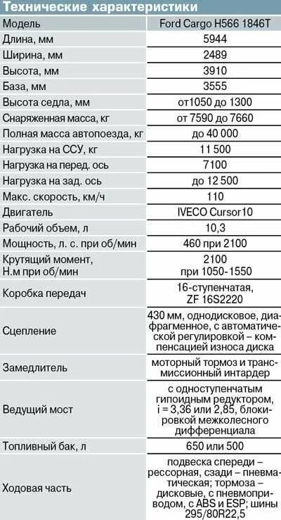 Двигатель 1. Всх форд фокус 2 2. 5 бензин 150 л. Ford ranger 2007 технические характеристики. График мощности и крутящего момента двс.