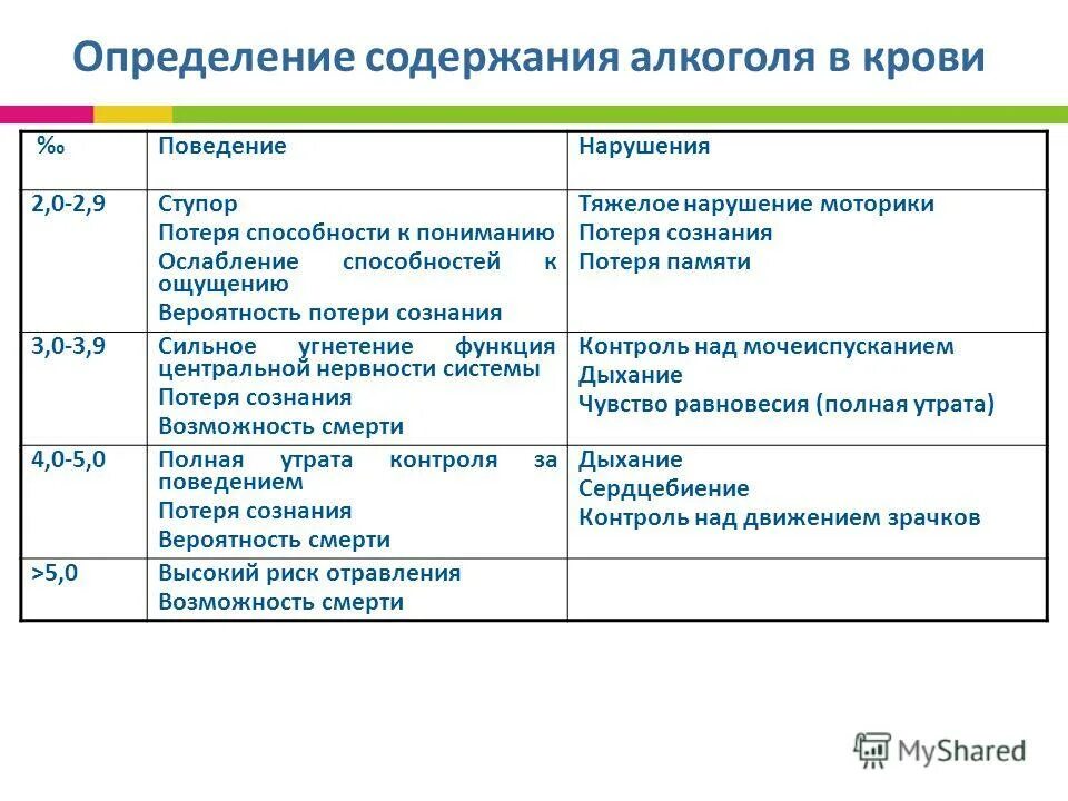 Документ содержащий определение. Документ содержащий определение