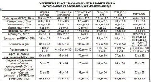 Резистентность эритроцитов норма